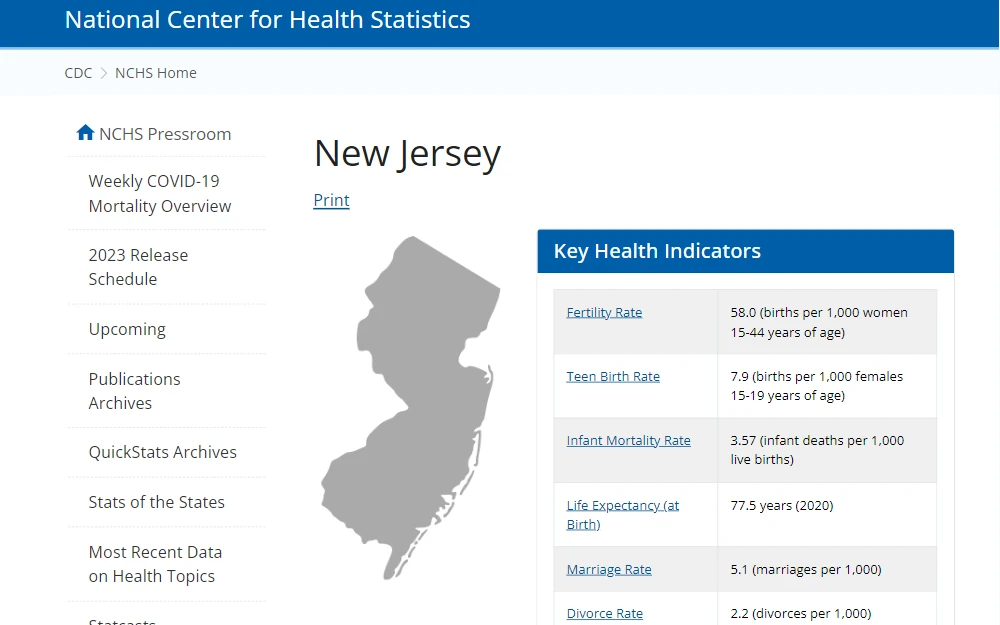 A screenshot of the recently available data (2021) which shows that the divorce rate in New Jersey is 2.2 per 1,000 people.