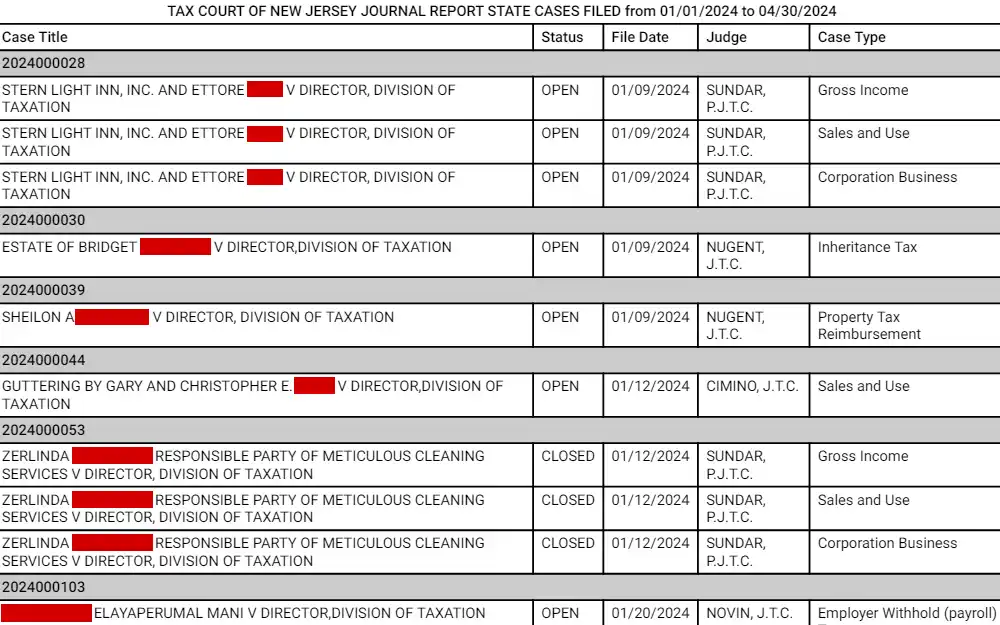 A screenshot of the docket list of tax cases filed from January to April 2024 by the New Jersey Judiciary, including the case title, number, status, file date, judge, and case type.